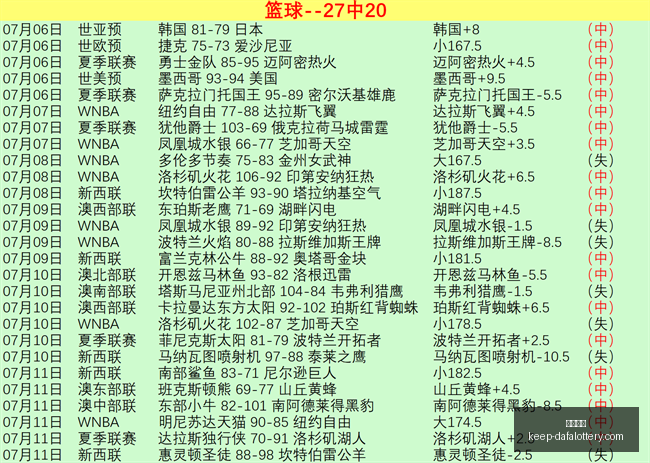 推荐,足球避雷点,周六,大发彩票官网,大发彩票规则,大发彩票安全投注,大发彩票风险管理,大发彩票技巧