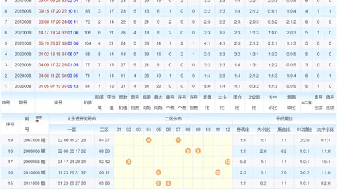 【解码红盘】26027期排列3必中秘籍：六码组三独揽036789财运！