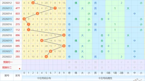 【2026年首波惊喜！】双色球预测揭晓：神秘红蓝16号，赢取大奖的机会就在眼前！
