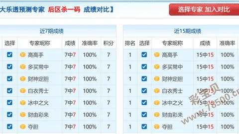 【神机妙算子牙秘笈】第26026期彩票3D精选包胆组合：抢号必中秘籍，124578，不容错过！
