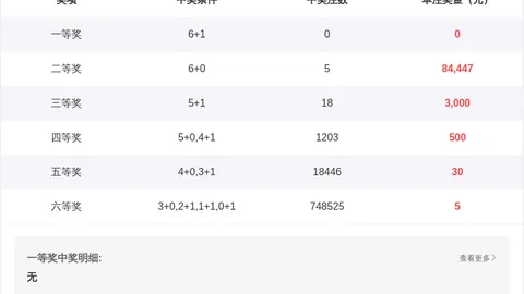 【双色球巅峰时刻】第016期独家解析，智能杀号秘籍助你一触即中！