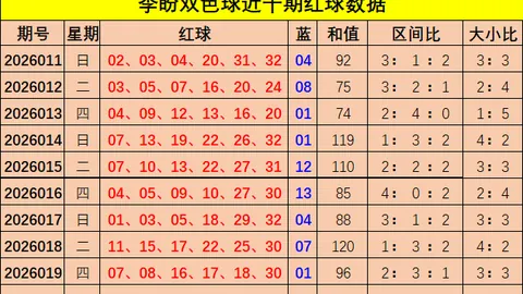 【文采飞扬·精准预测】回顾3041日奇才秘籍，今日直组杀号揭秘：0138、2379、2369，错过必悔！