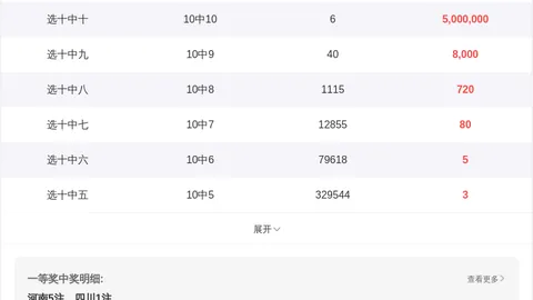 【热力推荐】双色球26期凤尾双星：24、33，实力解析，不容错过！