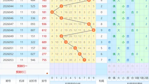 2026年053期大乐透专家推荐：质合分析精选前区十码