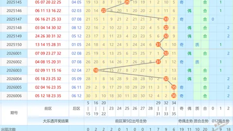 2026022期大乐透专家预测：质合分析精选前区十码杀号推荐