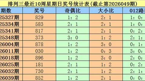 [空菜心]福彩3D第26024期走向定位杀四码，精心挑选