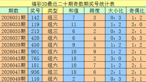 第2026026期 双色球2026026期专家预测：蓝号杀码