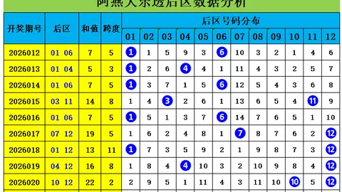 双色球2026026期专家预测蓝胆码，固定推荐质合分析