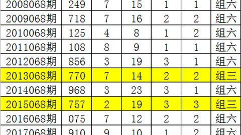 福彩3D2026065期号专家质合分析推荐前区十码：4胆杀号