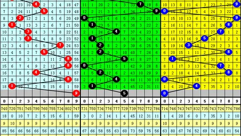 福彩3D 2026045期专家质合分析推荐