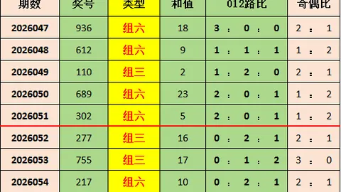 体彩排列3064期号专家预测：五码组合04579