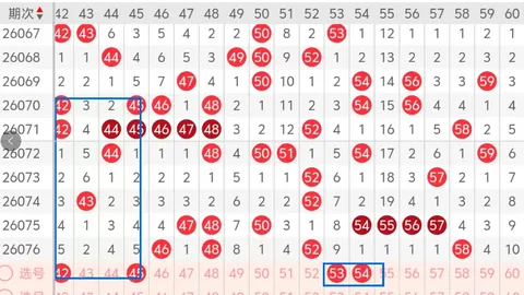 26032期李杰双色球推荐：012路比分析