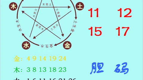 双色球2026030期全网诗迷预测推荐解析