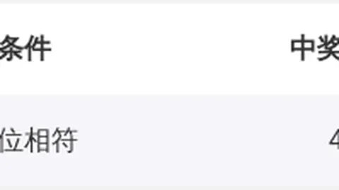 排列3052期专家三码推荐：质合分析028
