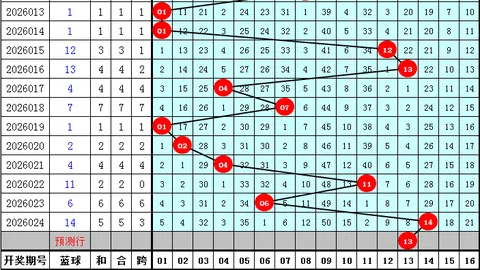 福彩3D26066期专家质合分析推荐诗迷解读