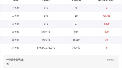 双色球2026027期号专家预测杀蓝06推荐
